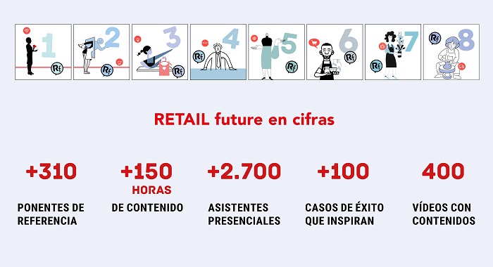 RETAIL future 2025