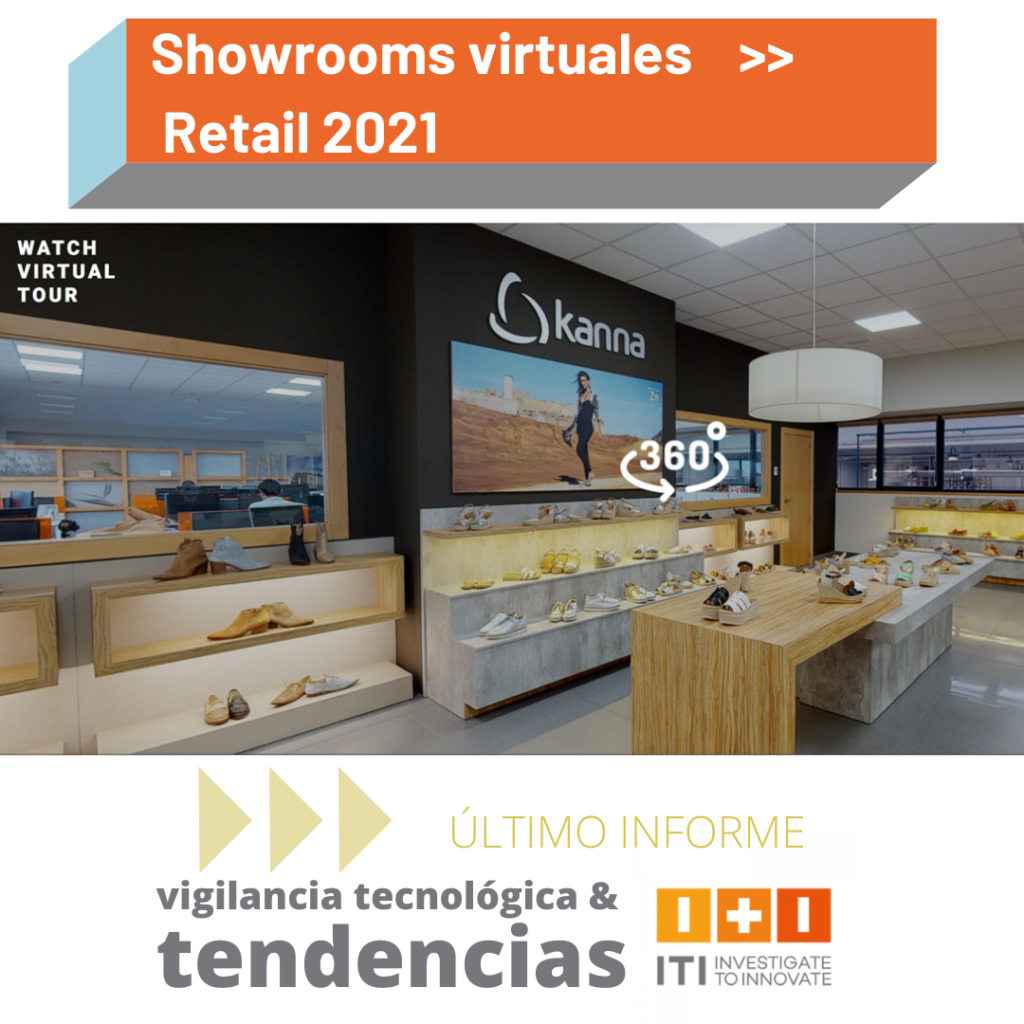 Showrooms virtuales en tiempos de pandemia y otras noticias en el 2º Informe de vigilancia tecnológica y tendencias 2021 de Retail digital
